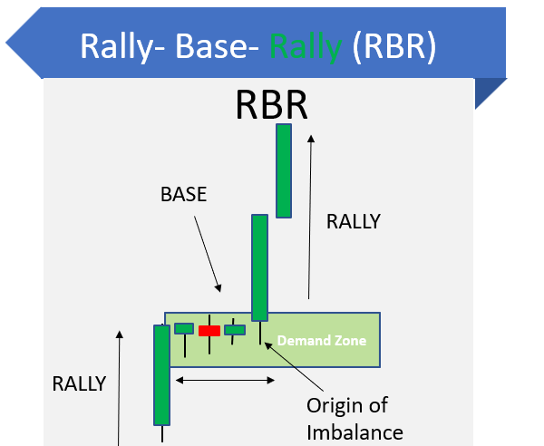 rally base rally