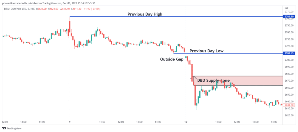 outside gaps