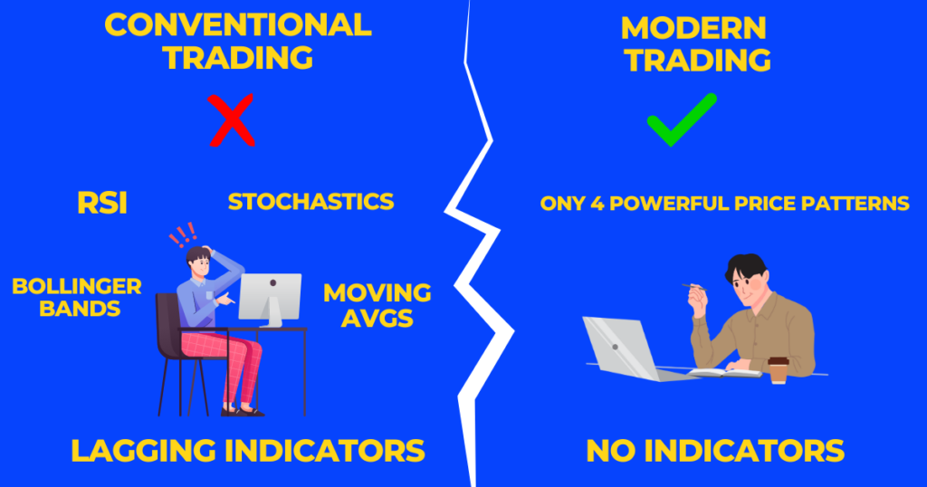 conventional trading vs Modern Trading