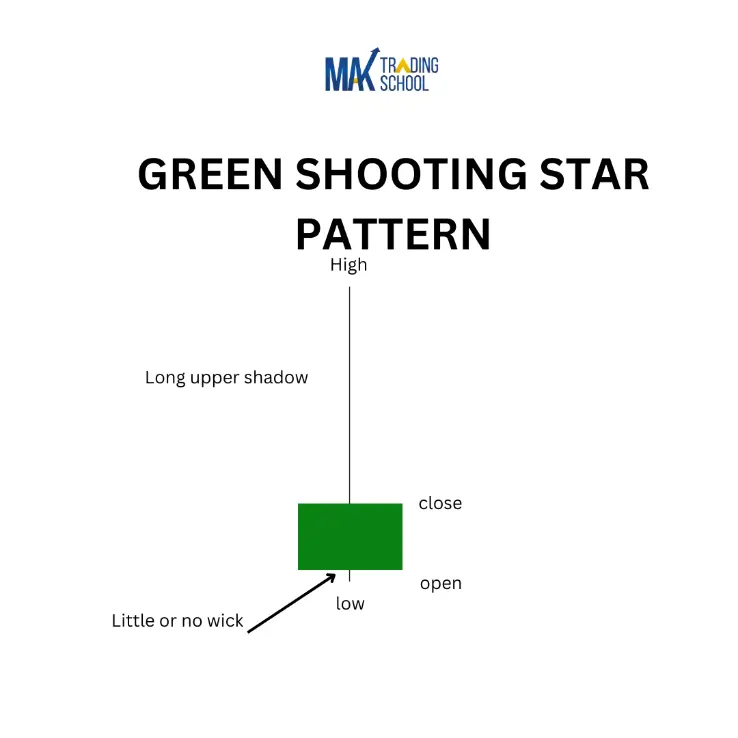 green shooting star