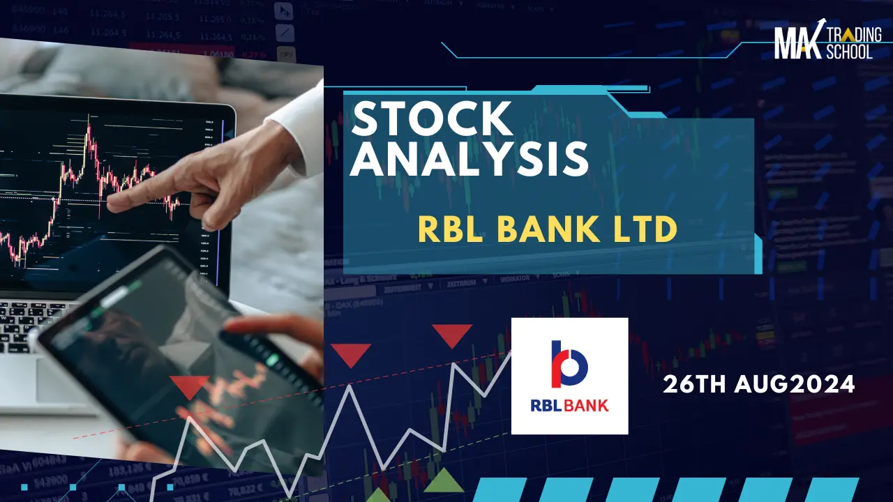 Rbl Bank limter