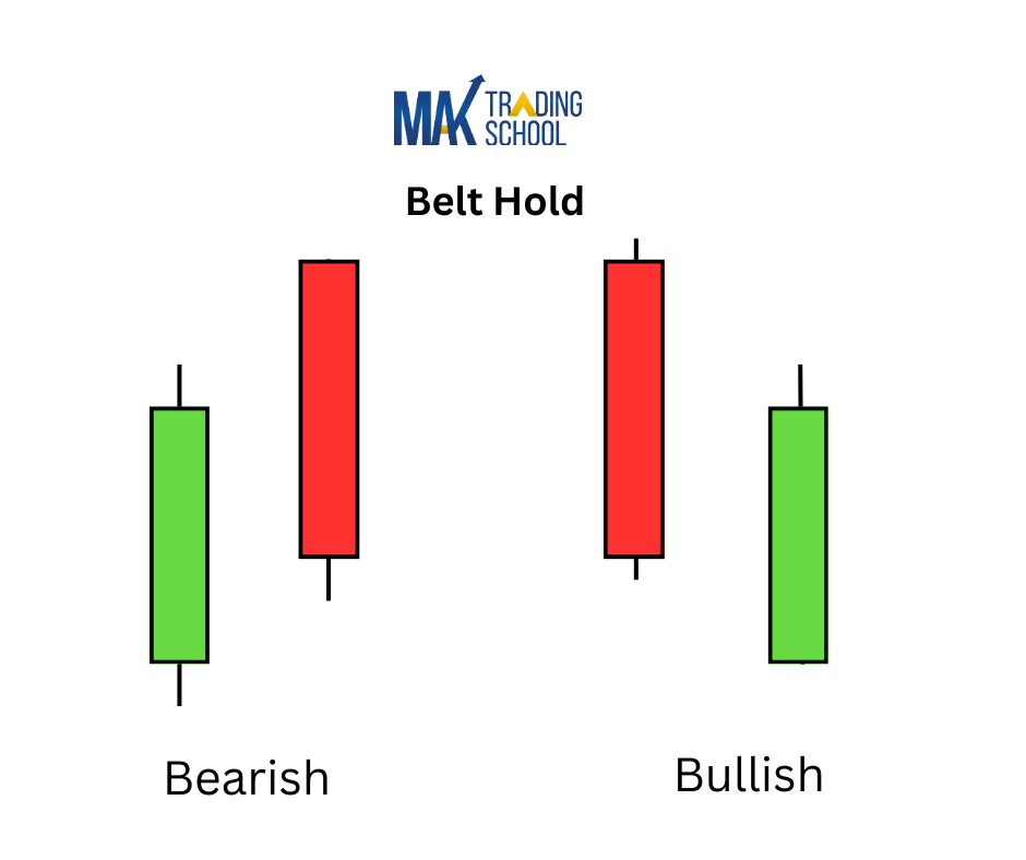 Belt-hold-candlestick-pattern