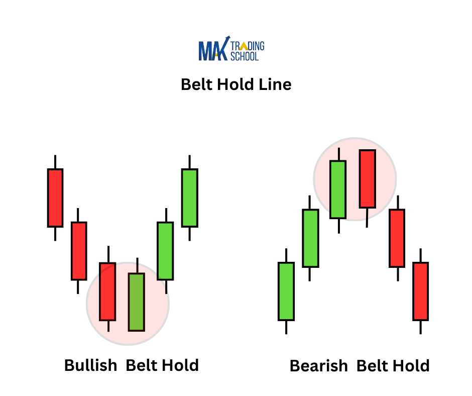 Belt hold line