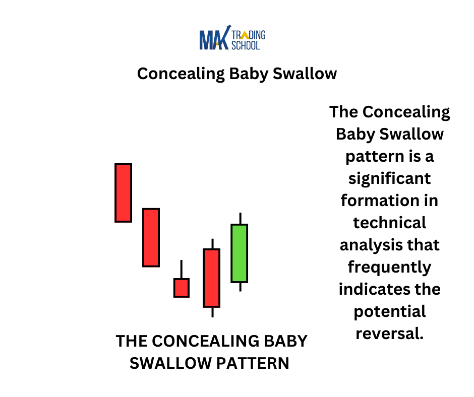 Concealing baby Swallow