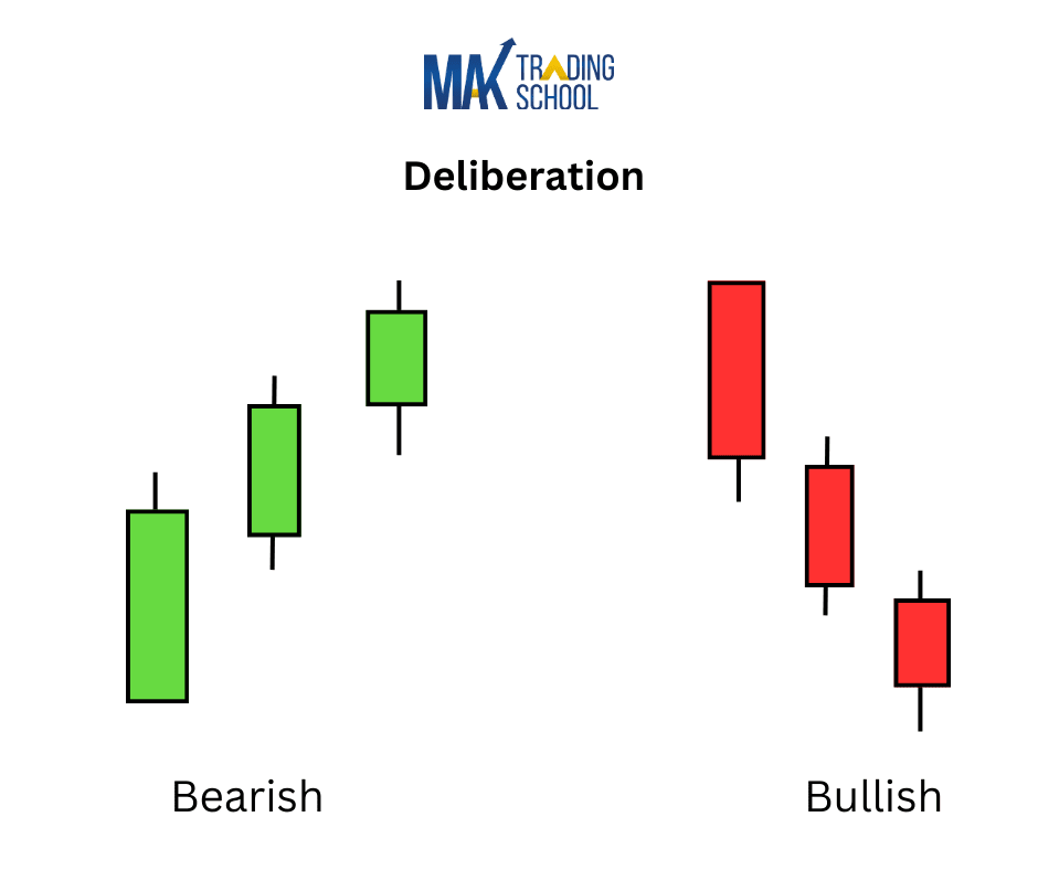 Deliberation Candlestick pattern