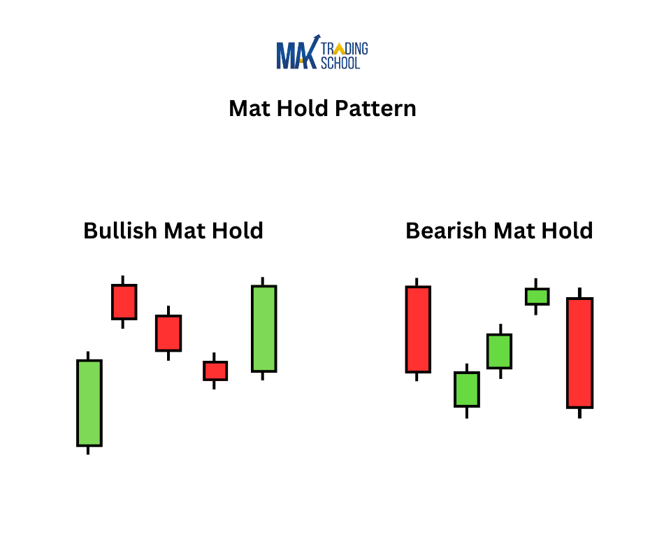 Mat hold pattern