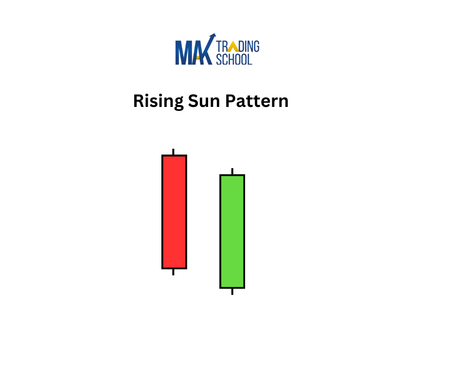 Rising Sun Candlestick Pattern