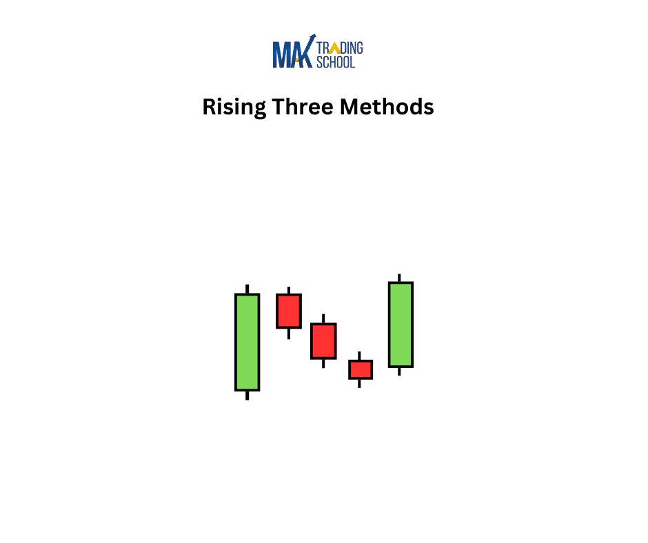 Rising three methods