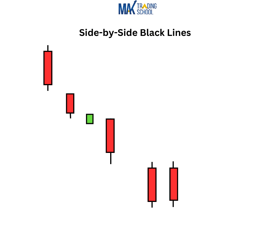 Side by side Black lines