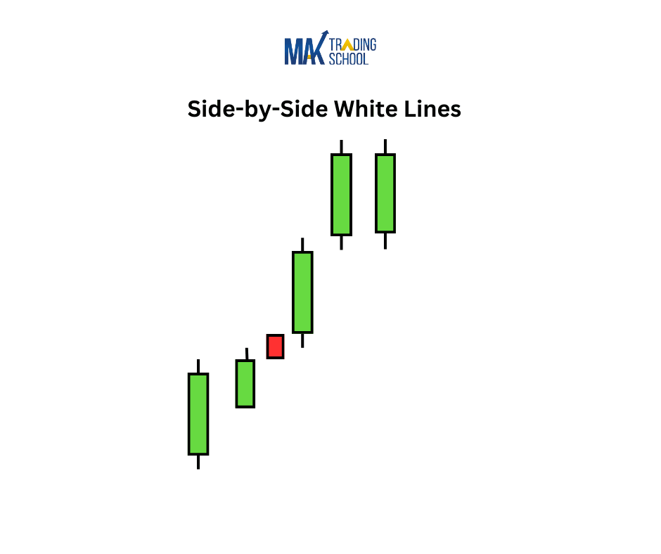 Side by side white lines