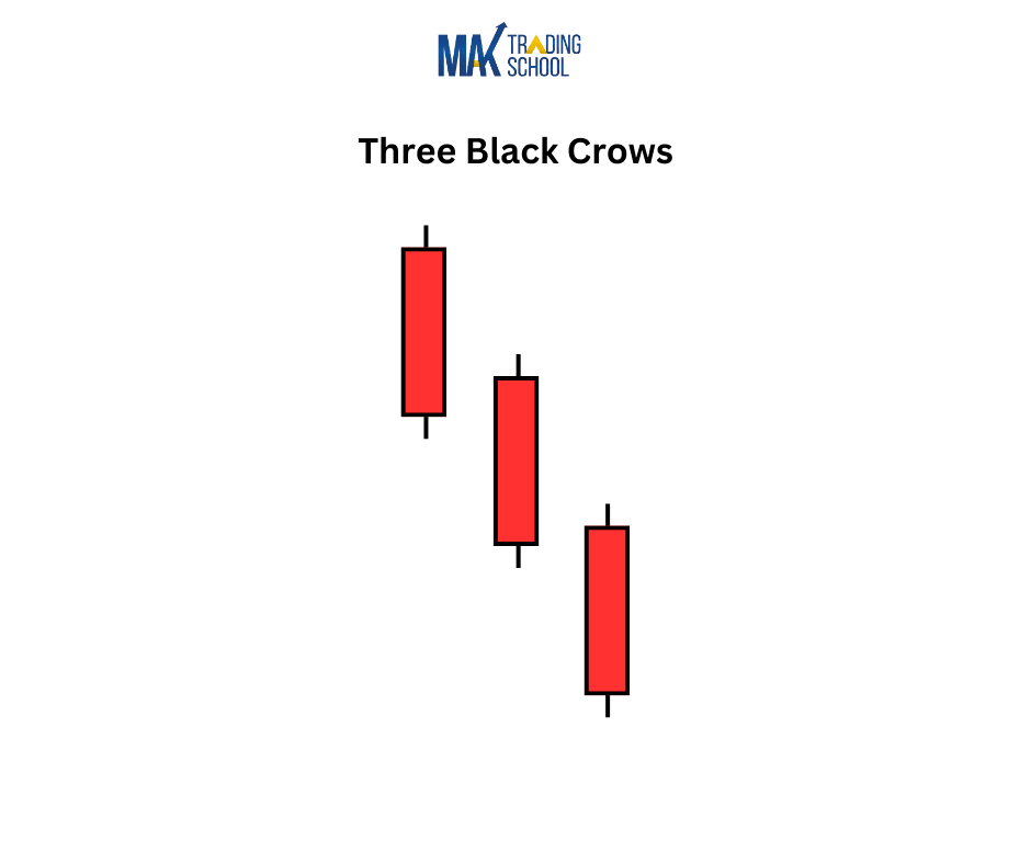 Three Black Crows