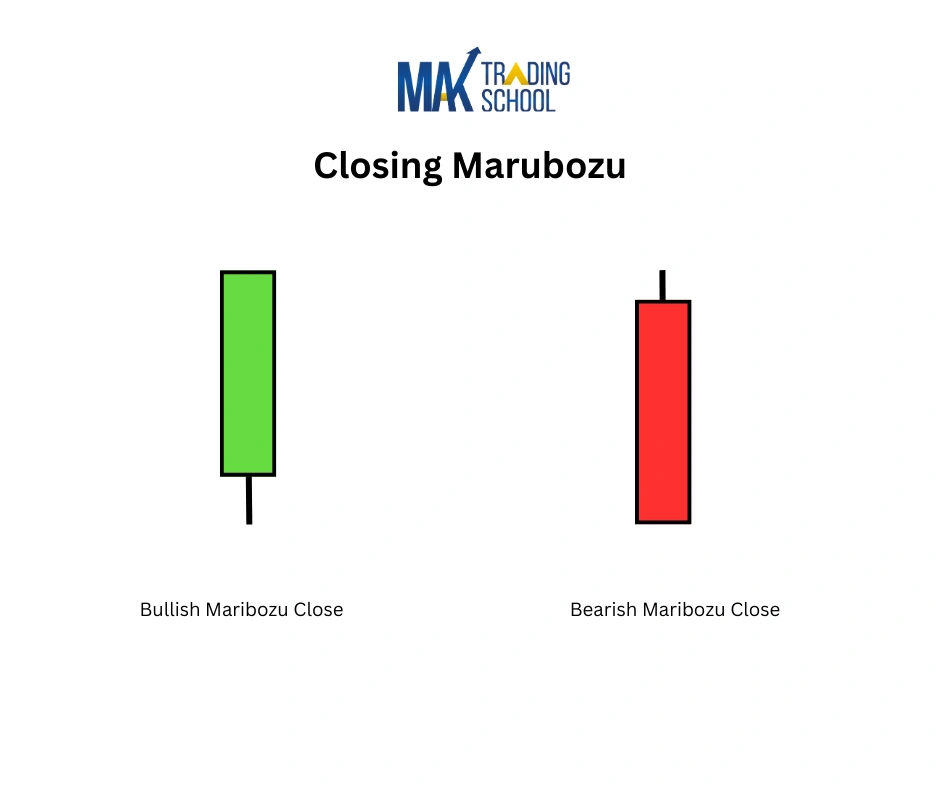 closing Marubozu candlestick pattern