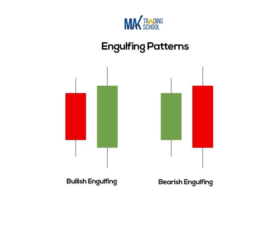 engulfing-pattern