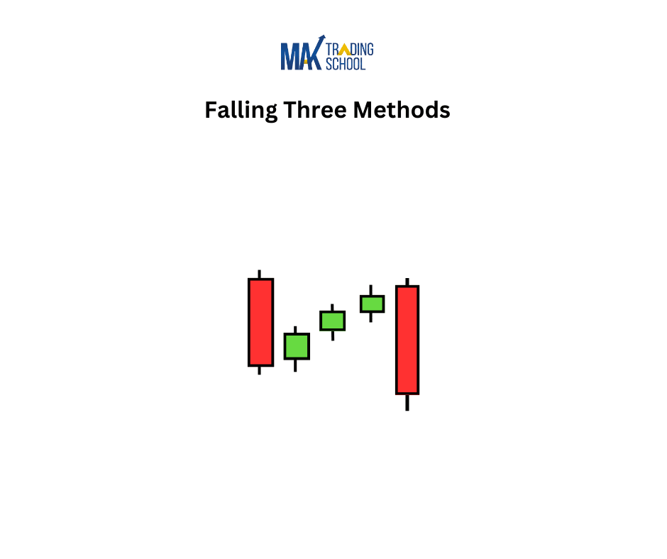 falling three methods