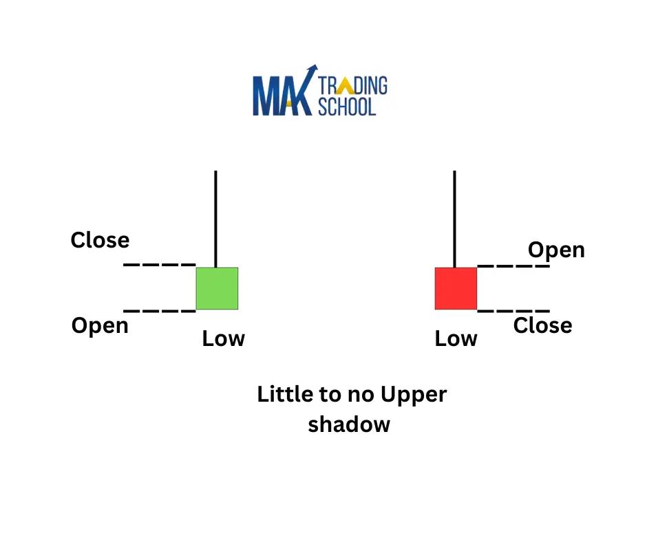 inverted hammer candlestick pattern