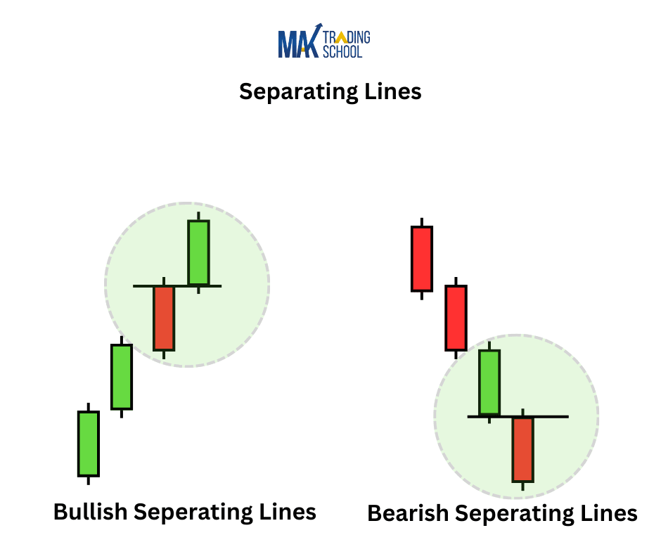 seperating lines